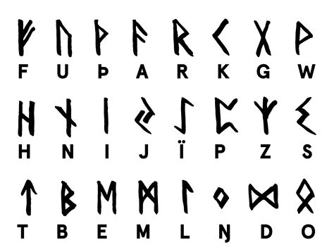 Top 10 Viking Symbols And Meanings In 2020 Norse Symbols