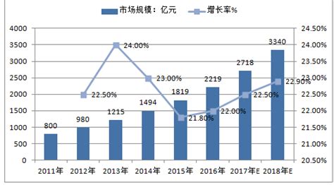 企业管理培训市场分析报告2017 2023年中国企业管理培训行业分析与投资前景分析报告中国产业研究报告网