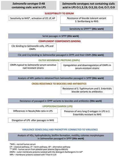 IJMS | January-1 2023 - Browse Articles 