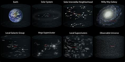 Difference Between Galaxy and Universe