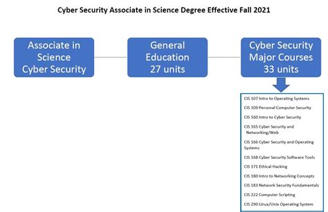 Cyber Security Curriculum | Hornet Security Education Center