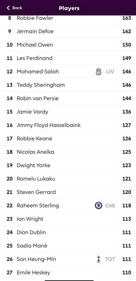 Heung-Min Son moves into top 25 Premier League scorers all time with goal vs Palace. : r/soccer