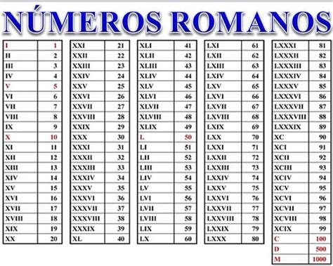 49 Em Números Romanos - Números Romanos: Quais São E Como Usar – IXXY