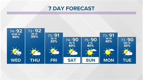 Duval County Ranks No For Sex Trafficking Cases In Florida Firstcoastnews