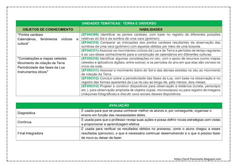 Conteúdos De História 4 Ano Bncc
