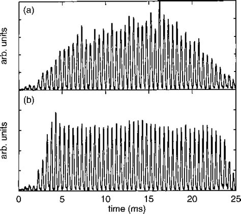 Figure 2 From New Source Of Ultracold Positron And Electron Beams