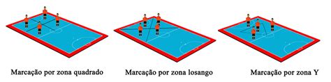 Sistemas De Jogo Futline