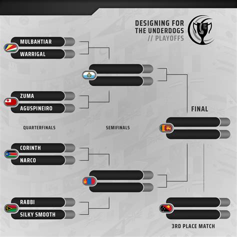 Playoffs Bracket