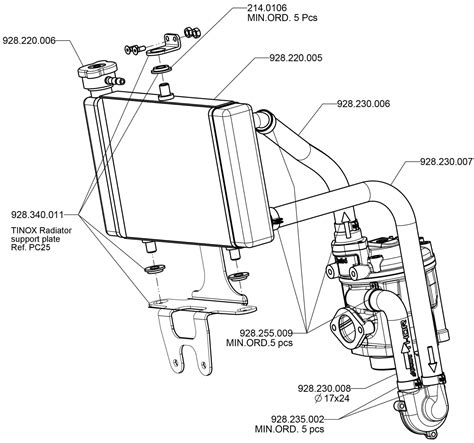 Radiator Group Thor 202 Papteam