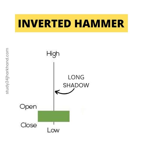 All Powerful Candlestick Patterns Every Trader Should Know Artofit