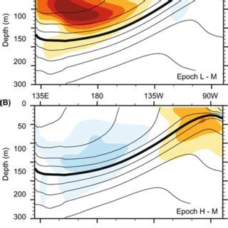 Difference In Mean Annual Equatorial Pacific Upper Ocean Temperature