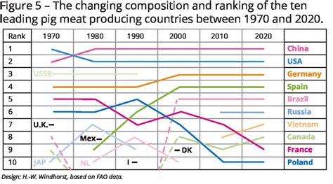 The remarkable dynamics of global pork production - Pig Progress
