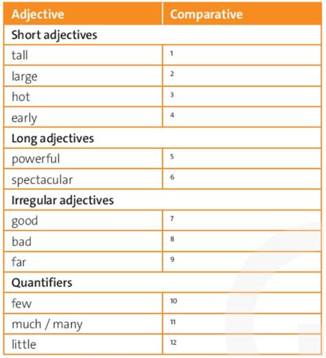 Complete The Table With The Comparative Forms Ho N Th Nh B Ng V I C C