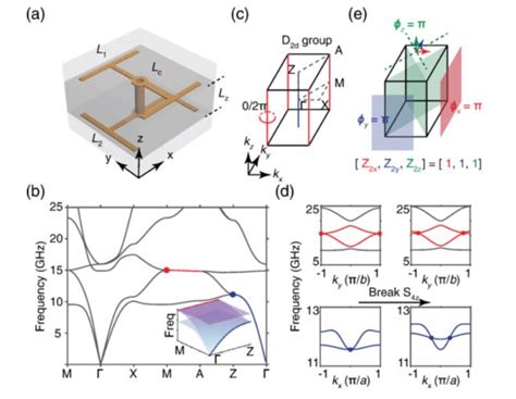 The Innovation Physics On Twitter Phys Rev Lett 129 043602