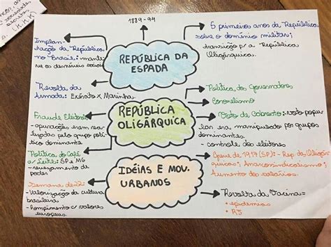 Revolta Da Armada Mapa Mental Mema