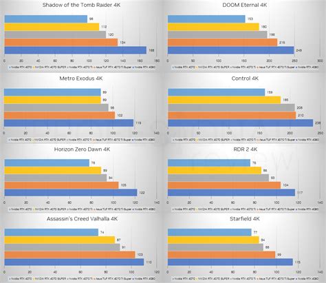 Rtx Vs Super Vs Ti Vs Ti Super Vs X