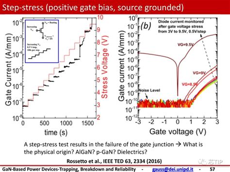 一文搞懂gan功率晶体管的可靠性 电子工程专辑