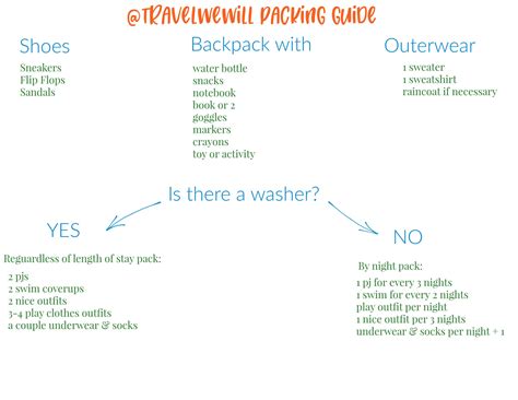 The Simple Packing Guide for Kids - Travel We Will