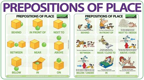 What Is The Preposition Of Place