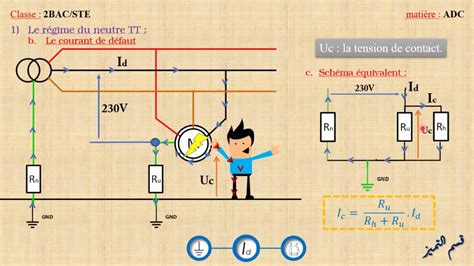 Les R Gimes Du Neutre Part R Gime Tt Neutral Grounding Youtube