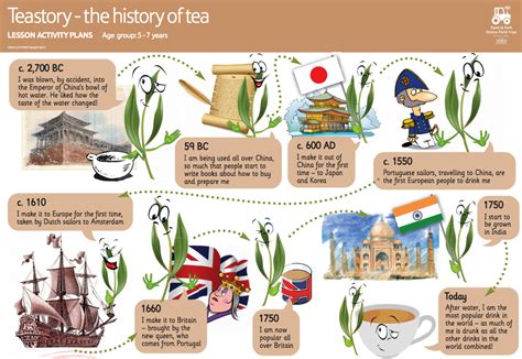 history   teapot timeline  becky uhl blog