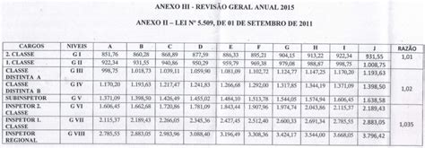 Concurso Guarda Municipal São Luís (MA): confira os salários do início ...