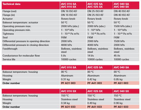 AVC 016 SA, Angle Valve, Manually Actuated | 株式会社ティーアソック