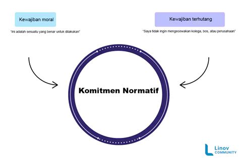 Hr Glossary Kenali Normative Commitment Dan Dampaknya Pada Karyawan