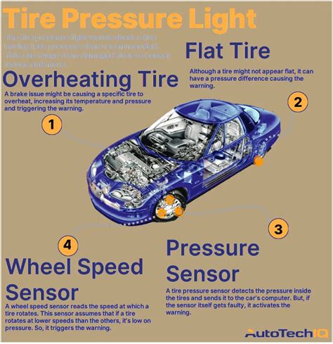 Honda Jazz Tyre Pressure Warning Light Keeps Coming On Shelly Lighting