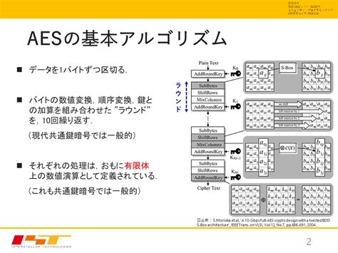 共通鍵暗号の世界標準AESとその応用
