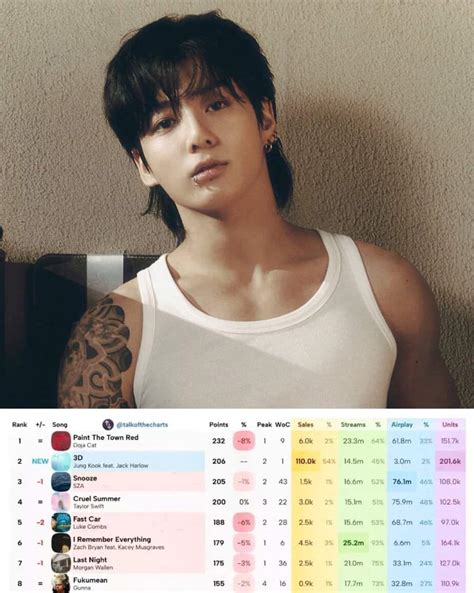 Theqoo Billboard un Hot 100 Listesinde Yeni Hafta İçin Son Tahminler KoreZin