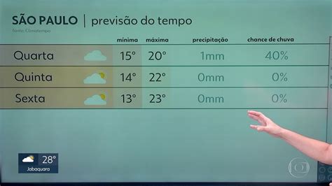 V Deo Semana Come A Calor E Umidade Baixa Sp G