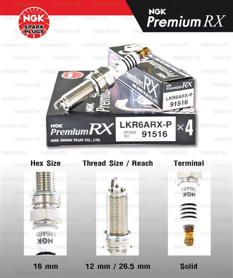 NGK หัวเทียน Premium RX ขั้ว Ruthenium LKR6ARX-P [ ใช้อัพเกรด LKR6A ...