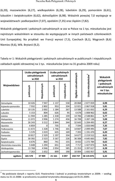 Wstępna ocena zasobów kadrowych pielęgniarek i położnych w Polsce do