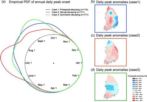 Composite Anomalies Of Daily Peak Rainfall Events For The Three