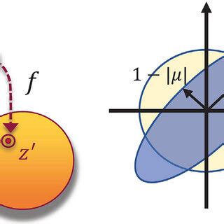 Beltrami Coefficient Map for one single subject (A) Beltrami ...