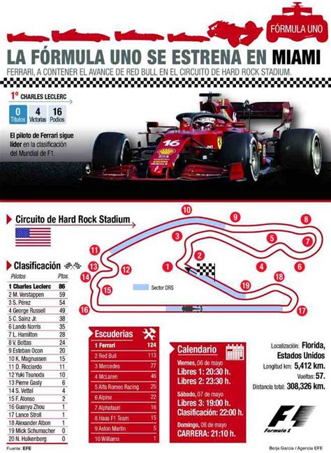 [infografía] La Fórmula Uno Llega A Ee Uu Con La Fiesta De Miami Y El