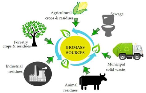 C Free Full Text A Review On The Synthesis And Characterization Of