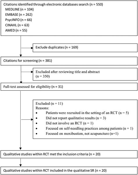 Non Specific Effects Of Acupuncture And Sham Acupuncture In Clinical