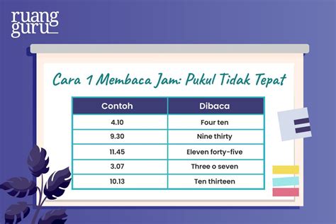 Bagaimana Cara Menyebutkan Waktu Dalam Bahasa Inggris