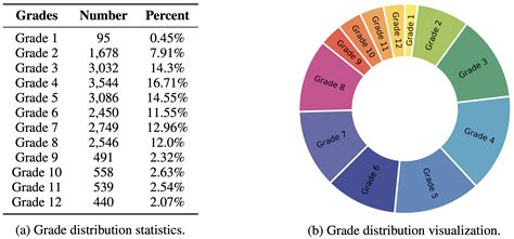 visualize scienceqa science question answering
