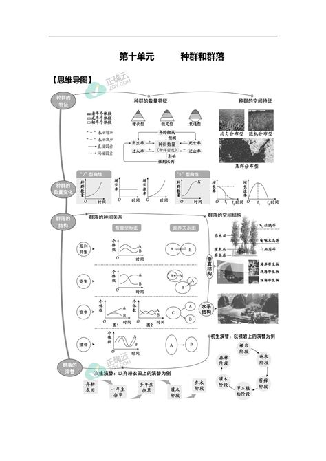 2023届高三生物二轮专题复习教案：种群和群落正确云资源