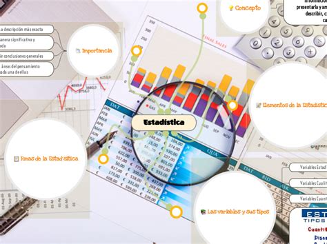 Estadística Mind Map