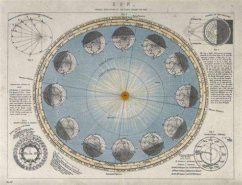 Astronomy Earths Progression Round Sun Free Photo Illustration