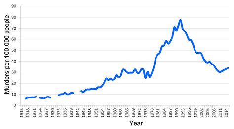 The number 1 crime in South Africa - Integrated Emergency Response