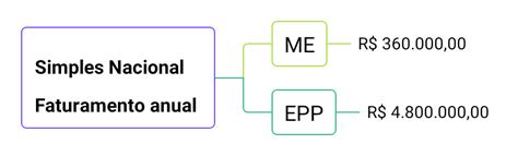 Qual O Limite De Faturamento Para Me E Epp - S.I.L. Solução de Inteligência Legal.: Simples Nacional - Limite de ...