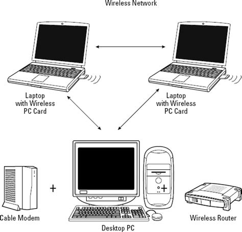 Wireless Local Area Network Definition