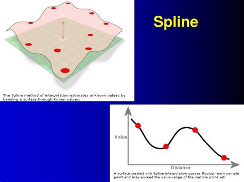 PPT Spatial Interpolation In GIS PowerPoint Presentation Free