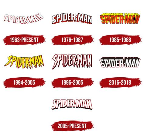 Spider Man Logo, symbol, meaning, history, PNG, brand
