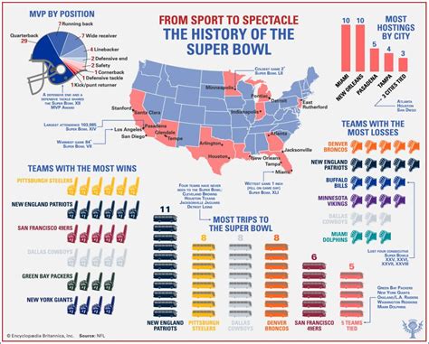 Super Bowl | History & Results | Britannica.com